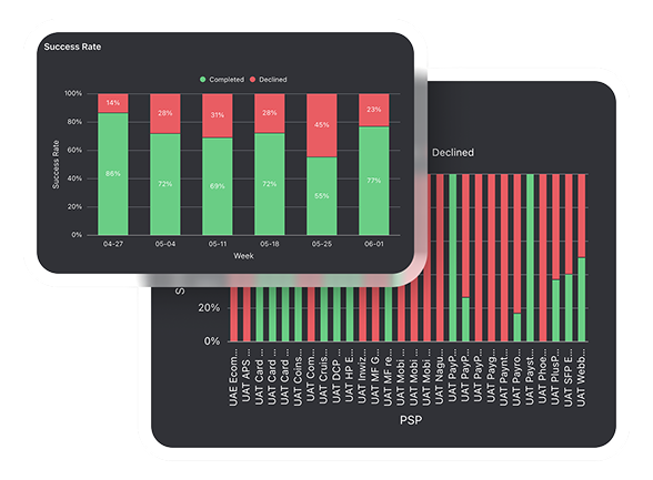 charts images